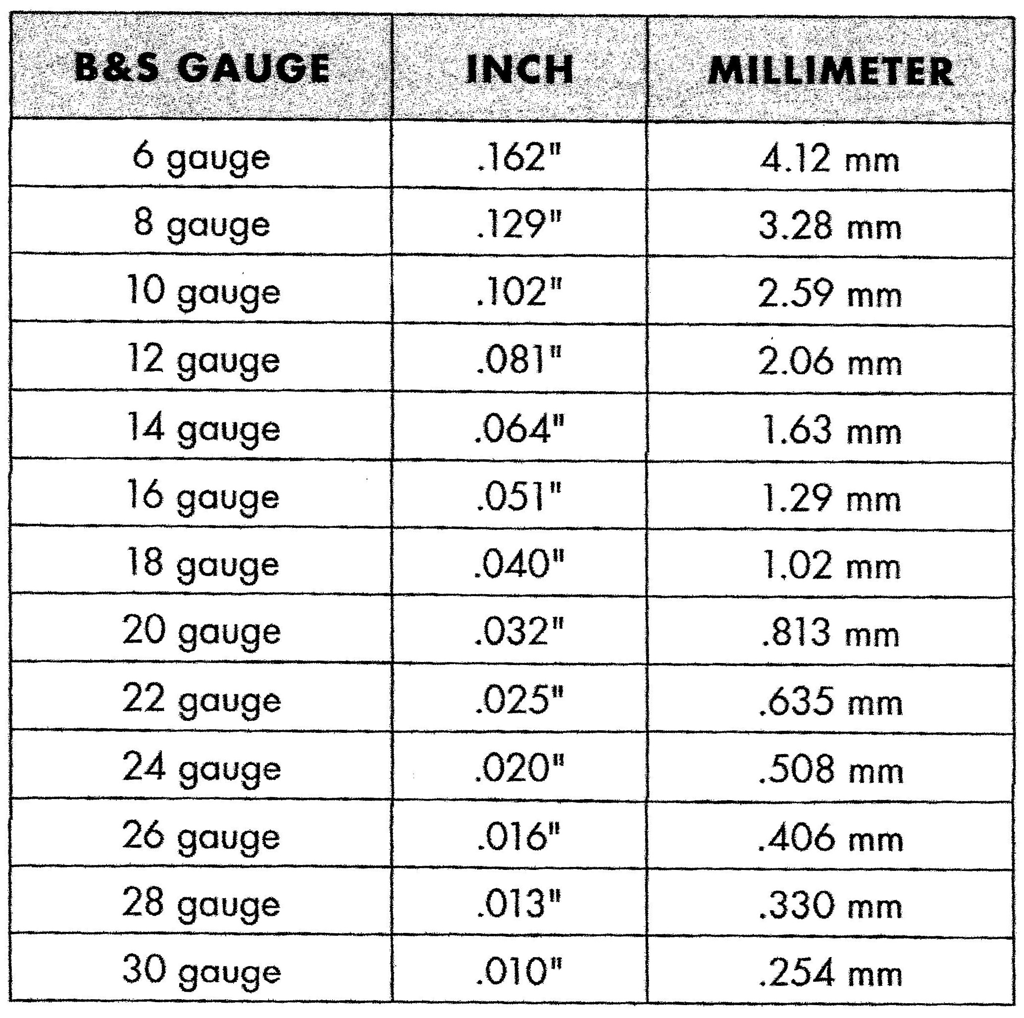 friday-findings-wire-gauge