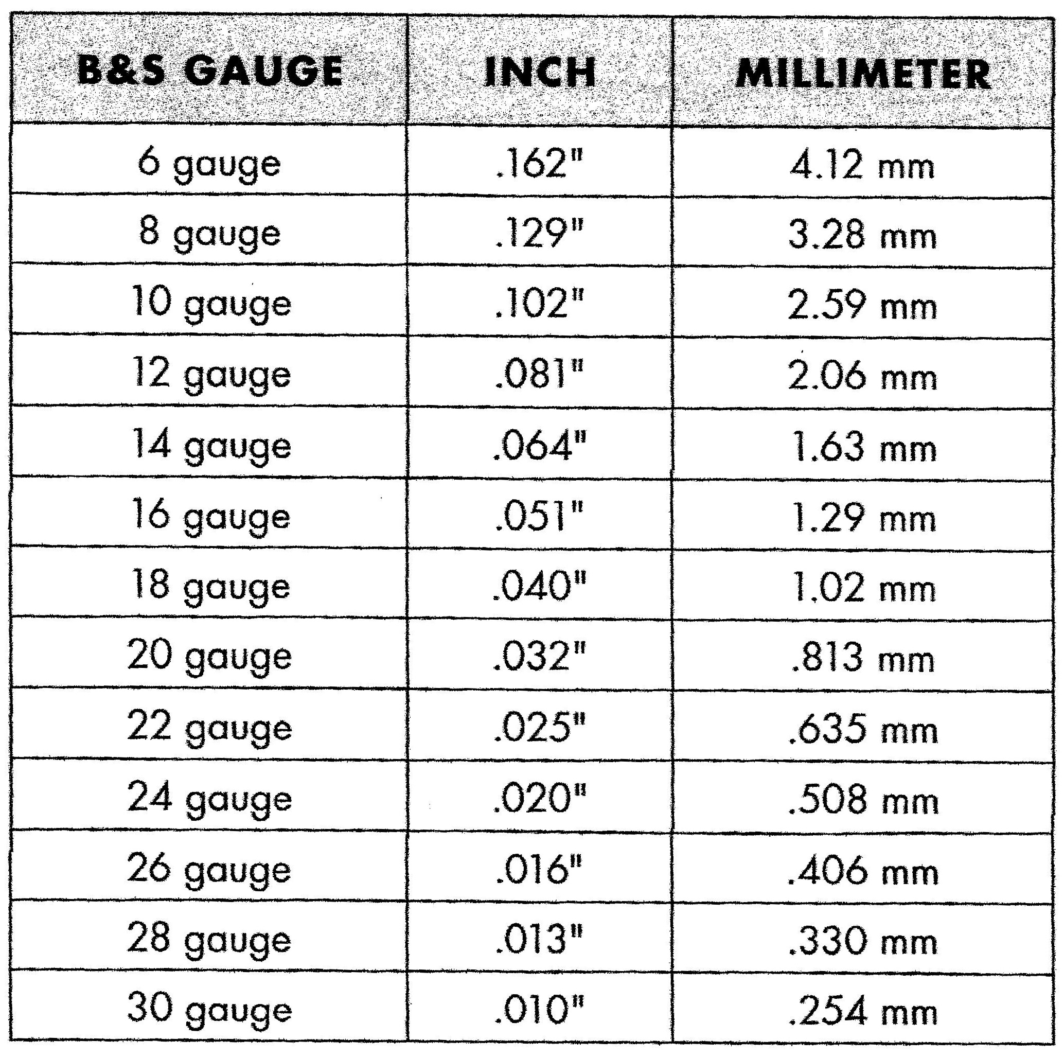 Sterling Wire Gauge Chart